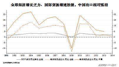 凜冬 — 倒閉、失業與工資福利萎縮