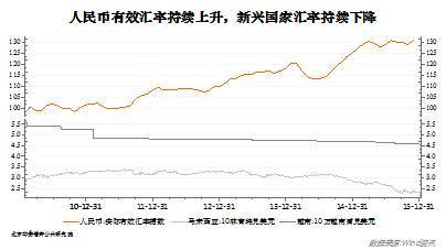 過去一年來隨著國際貿易陷入萎縮，國際貿易保護和摩擦加劇，針對中國的“雙反”措施頻頻出臺，2016年中國出口的形勢將更加嚴峻。作為應對，中國政府為了維持國際市場的競爭優勢，預計也將進一步推動人民幣貶值（詳見《2016年度宏觀預測系列報告之二：對沖——負利率、資產荒與流動異化》），但是一批低階加工貿易型中小企業終將難以熬過需求收縮的嚴冬。以服裝、鞋帽、小家電為代表的勞動密集型、輕工產業或外遷，或破產；“皮之不存，毛將焉附”，與之相配套的上下游關聯產業也難以幸免。以出口制造業為主的東莞、佛山、溫州等城市工業園區門可羅雀、gdp增速驟降，即是這一后果的體現。