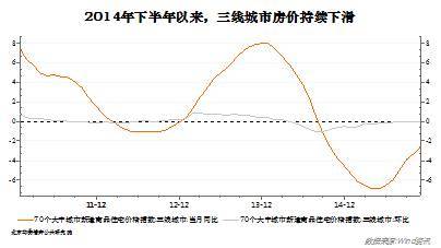 1.3 需求端萎縮加速貿易型和傳統服務企業的破產