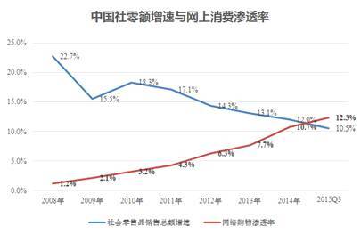 1.4 效率提升與模式轉型加劇企業間優勝劣汰的競爭