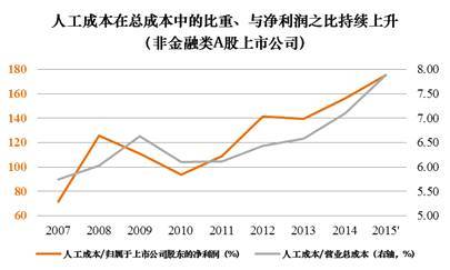 凜冬 — 倒閉、失業與工資福利萎縮