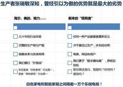 1.5 政策性調控將“三高”企業和不規範平臺公司判了死刑