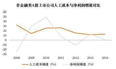 凜冬 — 倒閉、失業與工資福利萎縮