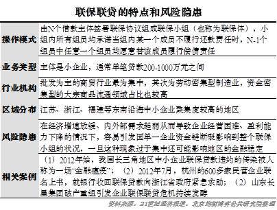 金融機構對聯保聯貸的清理，並引發企業倒閉潮和債務鏈的蔓延，使得金融加速器效應已經表現得淋漓盡致，甚至已有過調的趨勢。此輪金融加速器效應並不完全因為企業競爭效率不夠（大多數倒閉企業為當地出口的龍頭企業），更多是聯保、聯貸等債務鏈作用引發的通縮和信用收斂引起的，導致大量仍具備市場競爭能力的企業被債務拖垮。