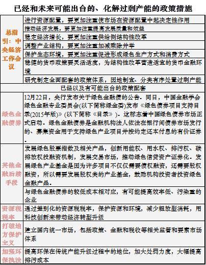 其次，針對過剩產能的行業性淘汰任務清單將加速企業的退出。針對鋼鐵、水泥、電解鋁、平板玻璃等21個重點行業的“十二五”落后產能淘汰任務、重點淘汰地區，將在2016年、2017年全面推行，這些行業的企業或倒閉、或兼並、或重組不可避免。