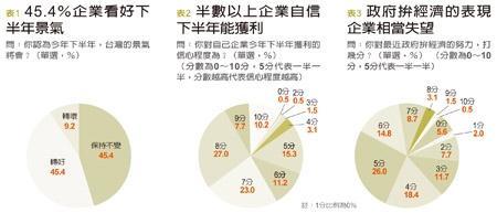 （來源：遠見雜誌）