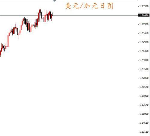 新西蘭降息25個基點 紐元再次跌回6年來低點位置