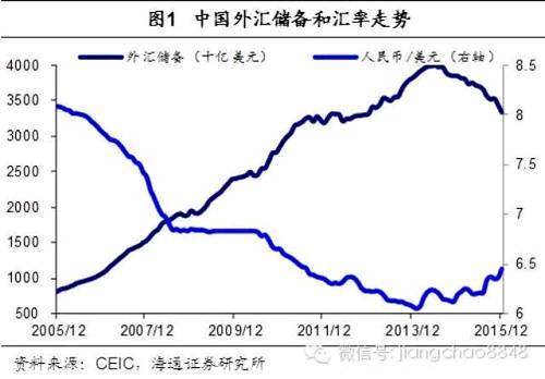 人民幣突圍之戰——各國匯率貶值經驗研究