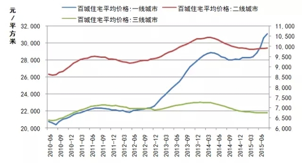 未來兩年大宗商品投資思路：深度解析銅與鐵礦石為何暴漲