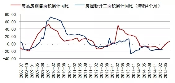 未來兩年大宗商品投資思路：深度解析銅與鐵礦石為何暴漲