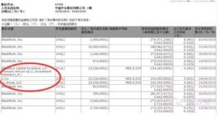 “巴菲特接班人”狂掃中國中車 涉資近2億元