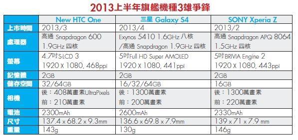 (萬寶周刊提供)