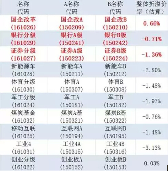 這些重磅訊息陪您見證今日反彈 