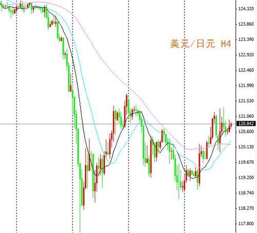 英銀紀要鷹派英鎊大漲 商品貨幣大宗商品持續反彈