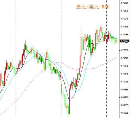 英銀紀要鷹派英鎊大漲 商品貨幣大宗商品持續反彈