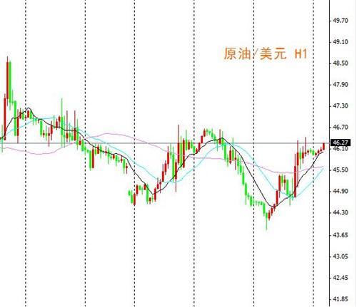 英銀紀要鷹派英鎊大漲 商品貨幣大宗商品持續反彈