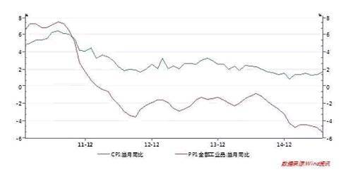 逃不掉的經濟周期：細數中國歷次通脹通縮