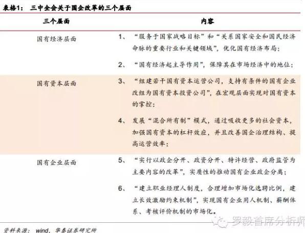 華泰證券：國企改革風檣動 金融壓軸起宏圖