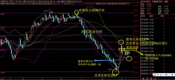 等了大半年 議息會議將攪動全球金融市場