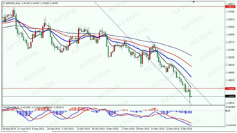 　　gbp　daily