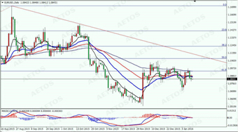 aetos艾拓思：非美持續疲軟回落