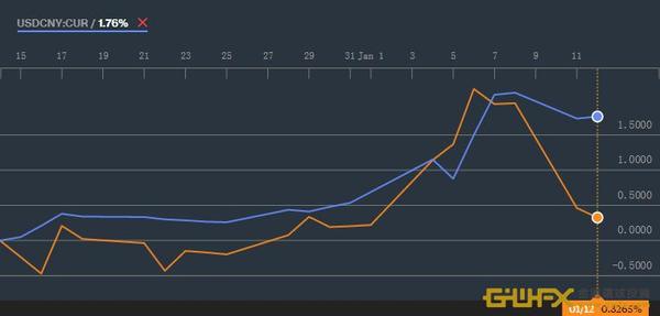 （資料來源：bloomberg）