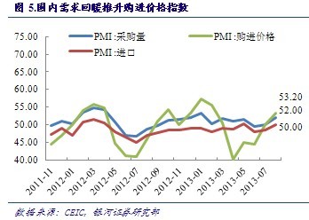 購進價格指數