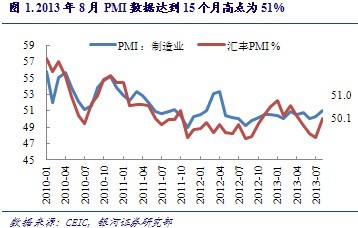 PMI