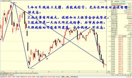 點擊看大圖 江蘇天鼎:a股長陽反彈是否形成最終反轉