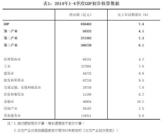 (圖三：中國2014年全年GDP及其結構，資料來源：中國統計局)