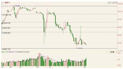 圖8：上證5年期國債ETF價格走勢