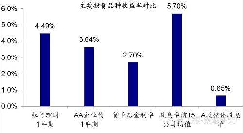 【海通規則】珍惜蹲后彈行情（荀玉根、張華恩、鐘青等）