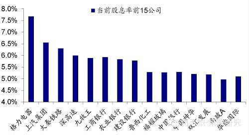 【海通規則】珍惜蹲后彈行情（荀玉根、張華恩、鐘青等）