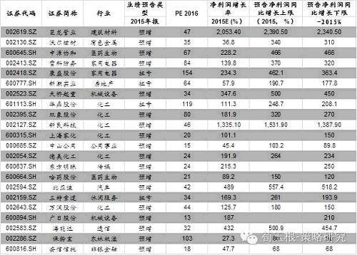 【海通規則】珍惜蹲后彈行情（荀玉根、張華恩、鐘青等）