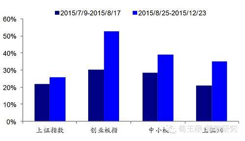 【海通規則】珍惜蹲后彈行情（荀玉根、張華恩、鐘青等）