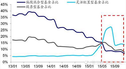 【海通規則】珍惜蹲后彈行情（荀玉根、張華恩、鐘青等）