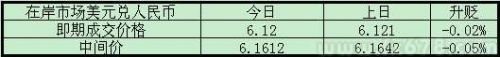 人民幣對美元匯率今日收升，數據喜人但升值信號尚不明確