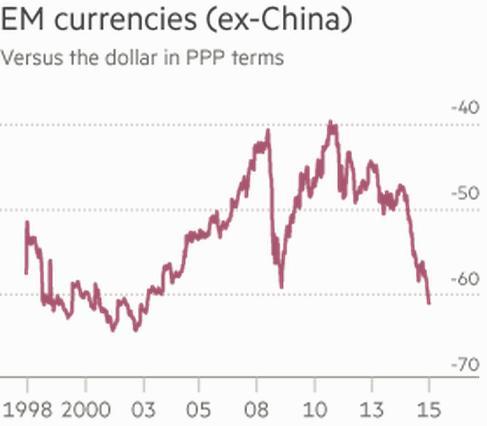 新興市場貨幣(扣除中國以及通膨因素)　圖片來源：瑞士信貸