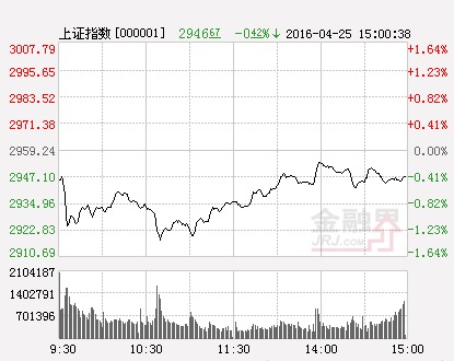 滬指(分時)