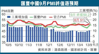 圖片來源：香港文匯報
