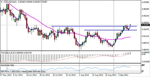 美議息前仍然反復 澳元后市審慎樂觀