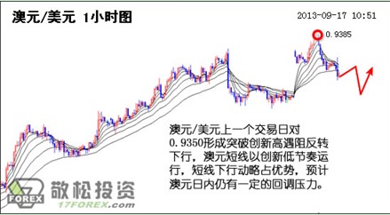澳元/美元