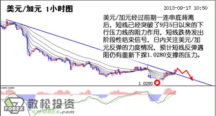 美元/加元