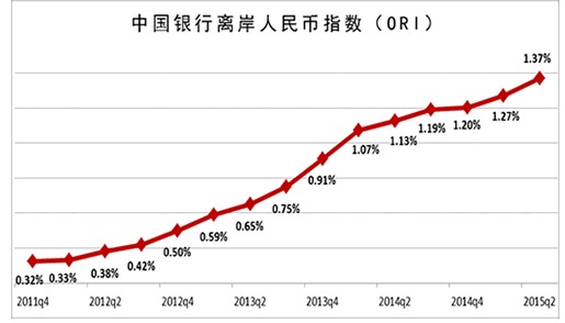 QQ圖片20150915164249