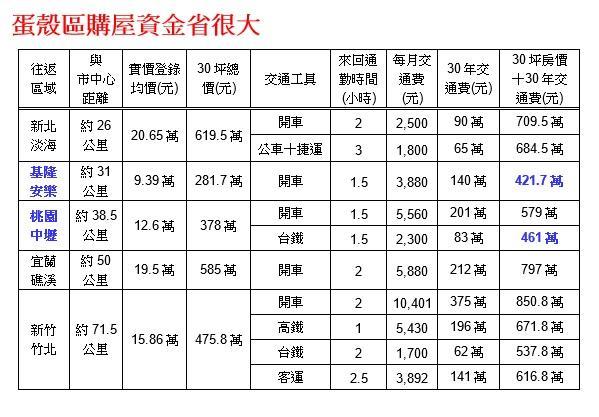 註：實價登錄均價以9月17日實際查詢數字為主；資料來源:《好房》