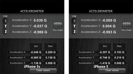 iPhone 5S (左)與iPhone 5(右)的加速度感測數據比對。(圖:Gizmodo)