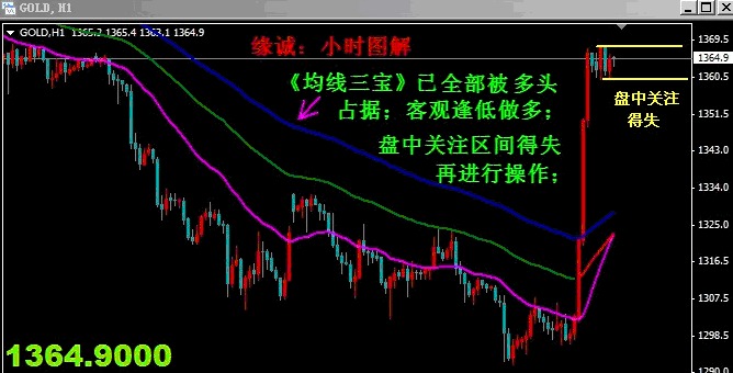 資料
