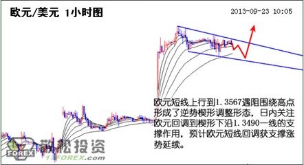 歐元/美元