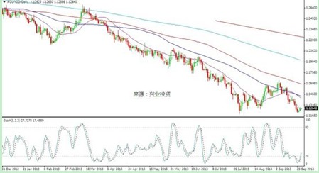 澳元/紐元