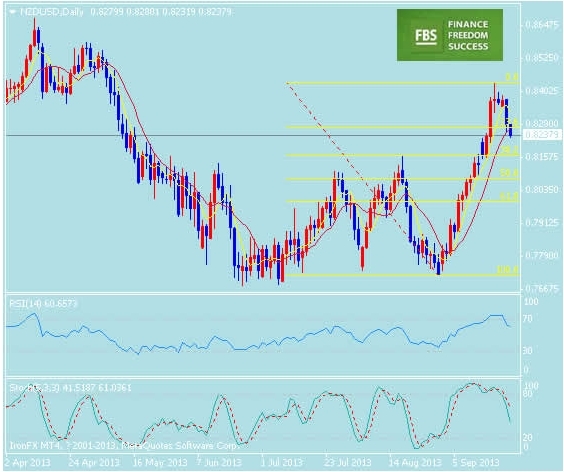 紐元/美元前景轉負面